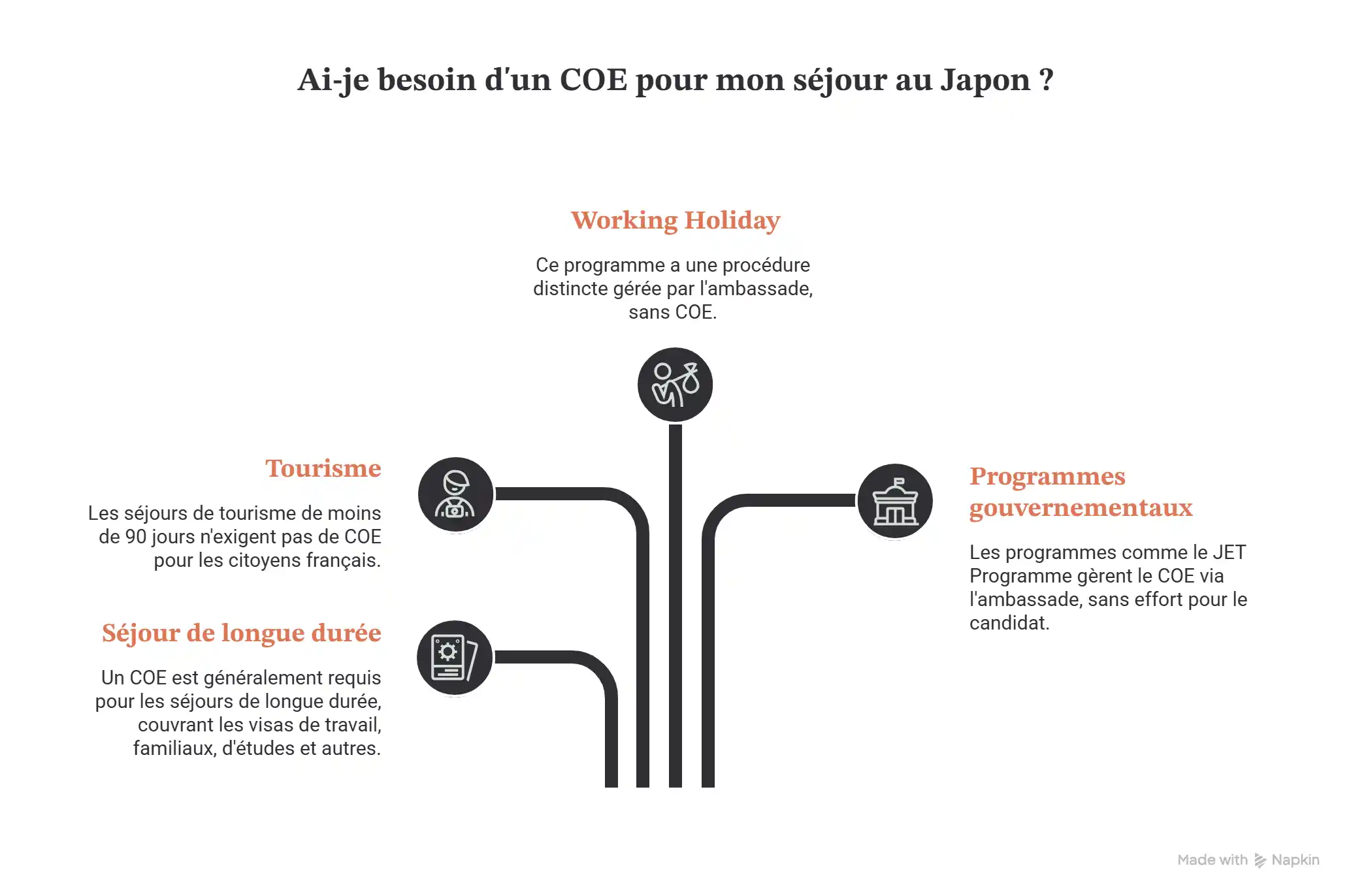 Quand avoir besoin du COE au Japon